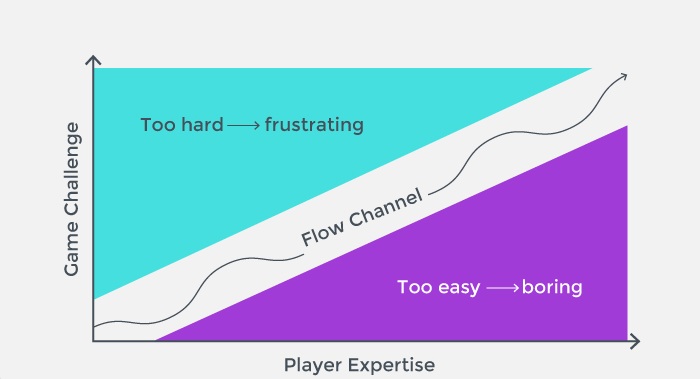 Balancing Weapon Variety and Balance in Game Development